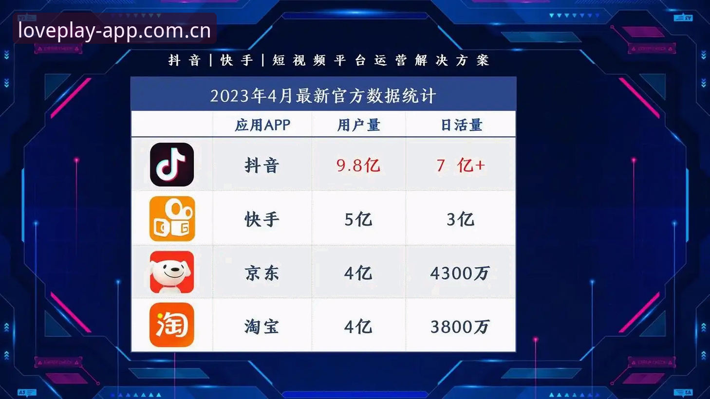 爱游戏电竞数据下载 从